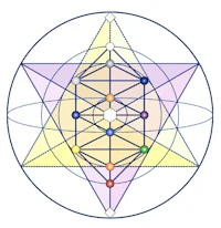a diagram of the seven chakras